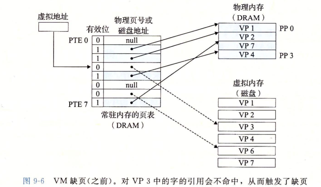 缺页